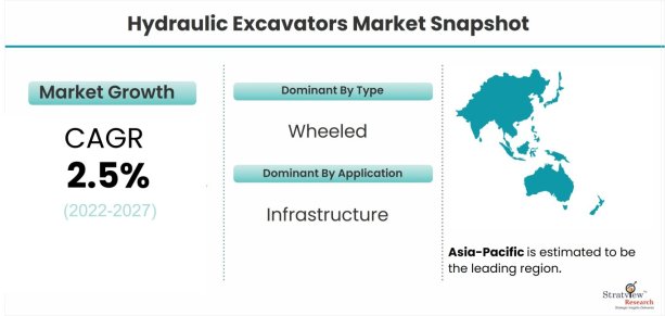 Hydraulic-Excavators-Market-Dynamics